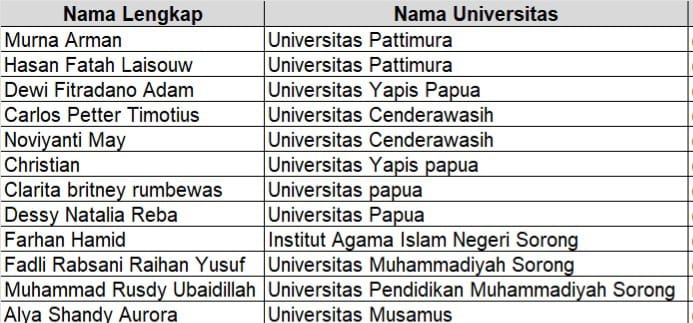 Telkomsel Umumkan 12 Mahasiswa/i Best Talents Program Papua Maluku Digital Bootcamp 2023